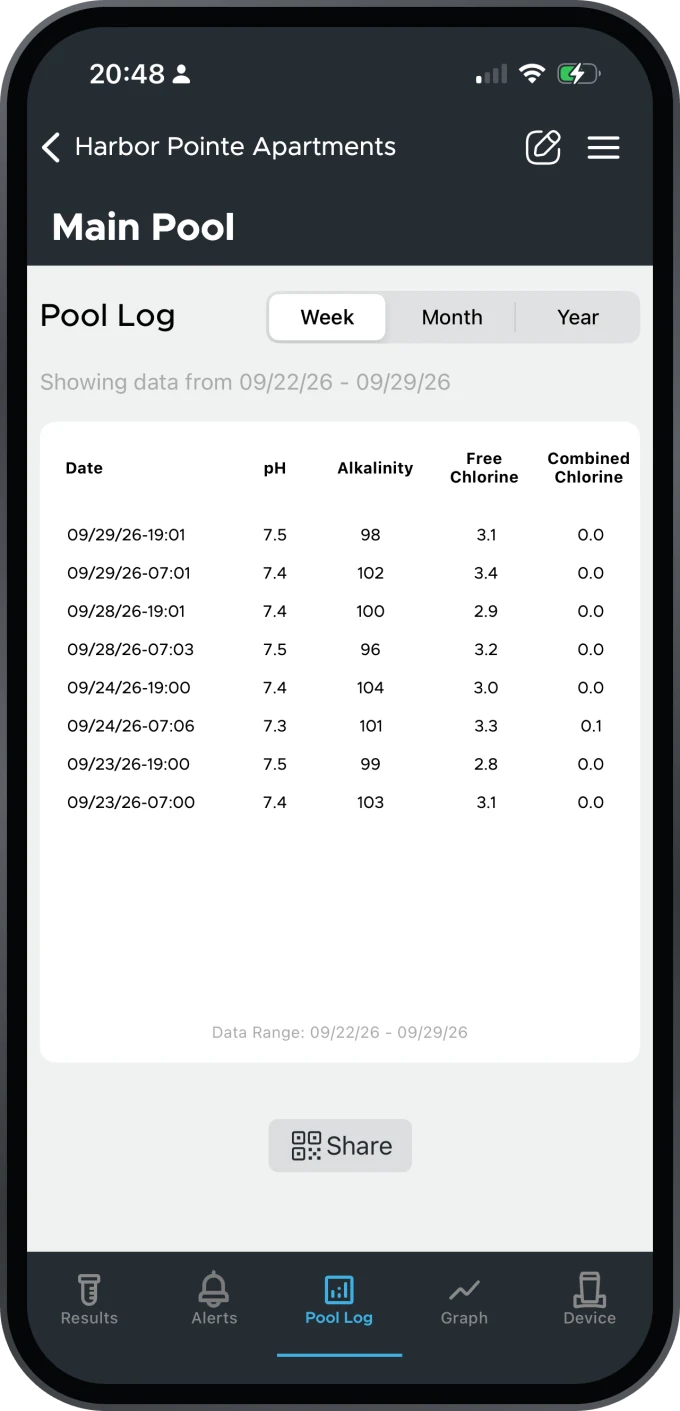 Amano pool log showing daily chemistry readings