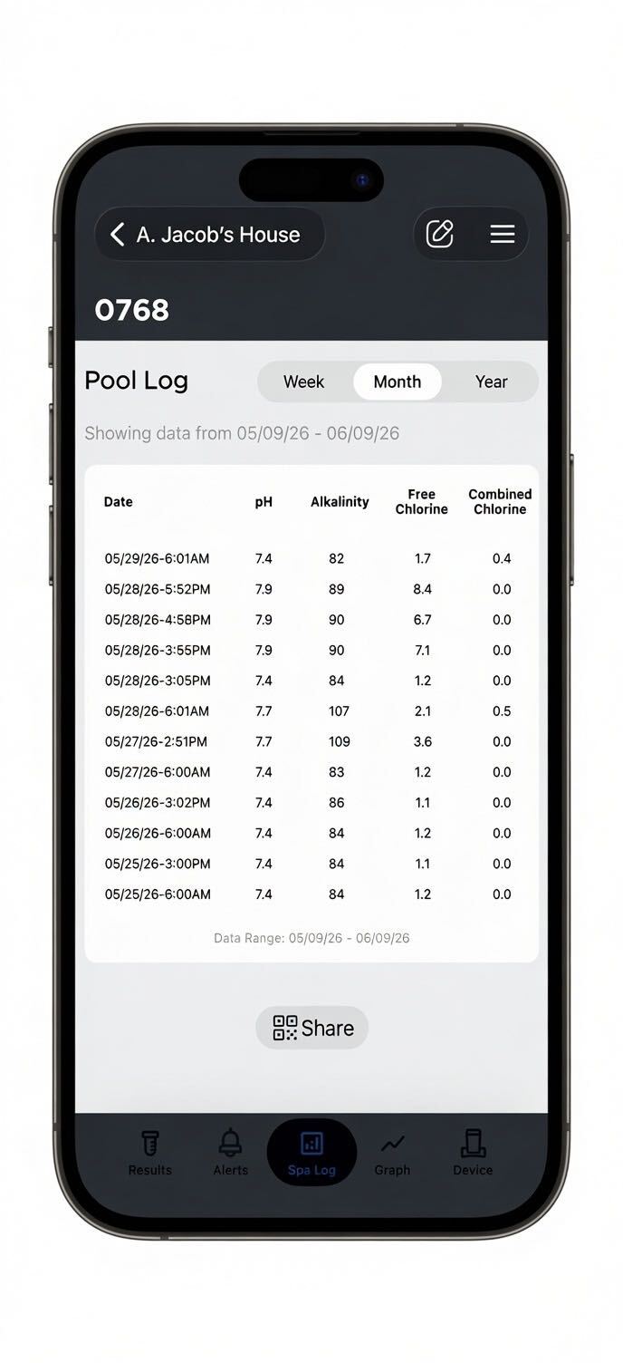 Amano pool log showing daily chemistry readings